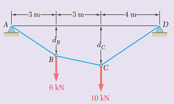 -3 m-
-3 m-
-4 m-
A
dB
dc
6 kN
10 kN
