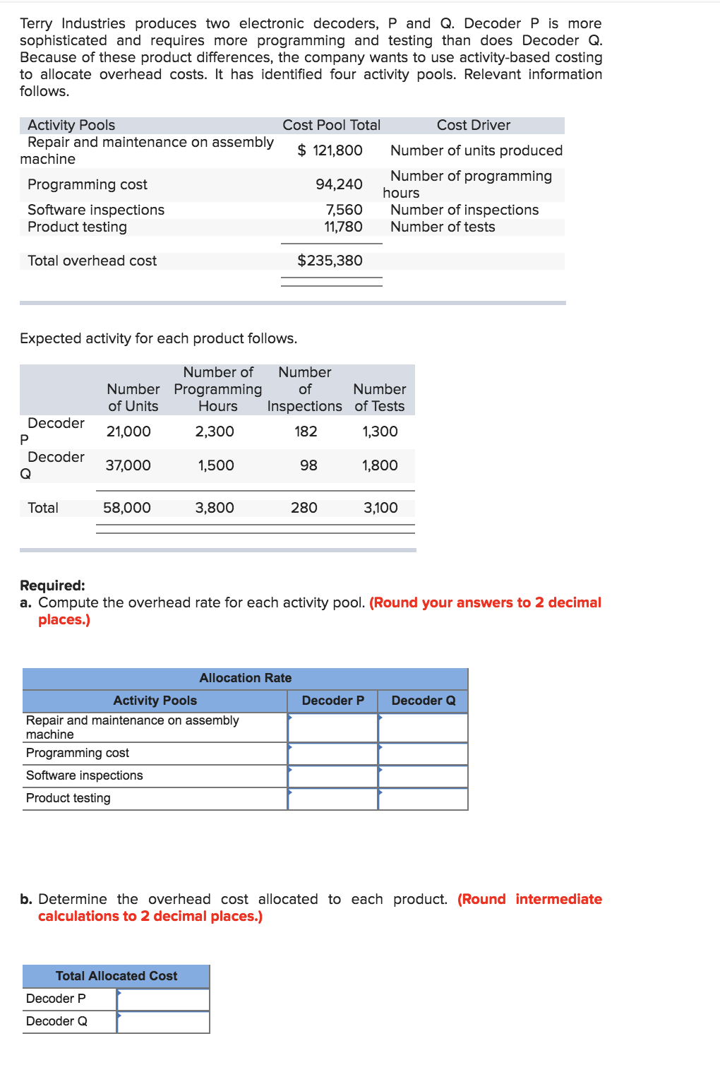 Terry Industries produces two electronic decoders, P and Q. Decoder P is more
sophisticated and requires more programming and testing than does Decoder Q.
Because of these product differences, the company wants to use activity-based costing
to allocate overhead costs. It has identified four activity pools. Relevant information
follows.
Activity Pools
Repair and maintenance on assembly
machine
Cost Pool Total
Cost Driver
Number of units produced
121,800
Number of programming
Programming cost
94,240
hours
Number of inspections
Number of tests
Software inspections
Product testing
7,560
11,780
$235,380
Total overhead cost
Expected activity for each product follows.
Number of
Number
Number Programming
of Units
of
Number
Inspections of Tests
Hours
Decoder
21,000
2,300
182
1,300
P
Decoder
1,500
37,000
98
1,800
Q
Total
58,000
3,800
280
3,100
Required:
a. Compute the overhead rate for each activity pool. (Round your answers to 2 decimal
places.)
Allocation Rate
Activity Pools
Decoder P
Decoder Q
Repair and maintenance on assembly
machine
Programming cost
Software inspections
Product testing
b. Determine the overhead cost allocated to each product. (Round intermed iate
calculations to 2 decimal places.)
Total Allocated Cost
Decoder P
Decoder Q
