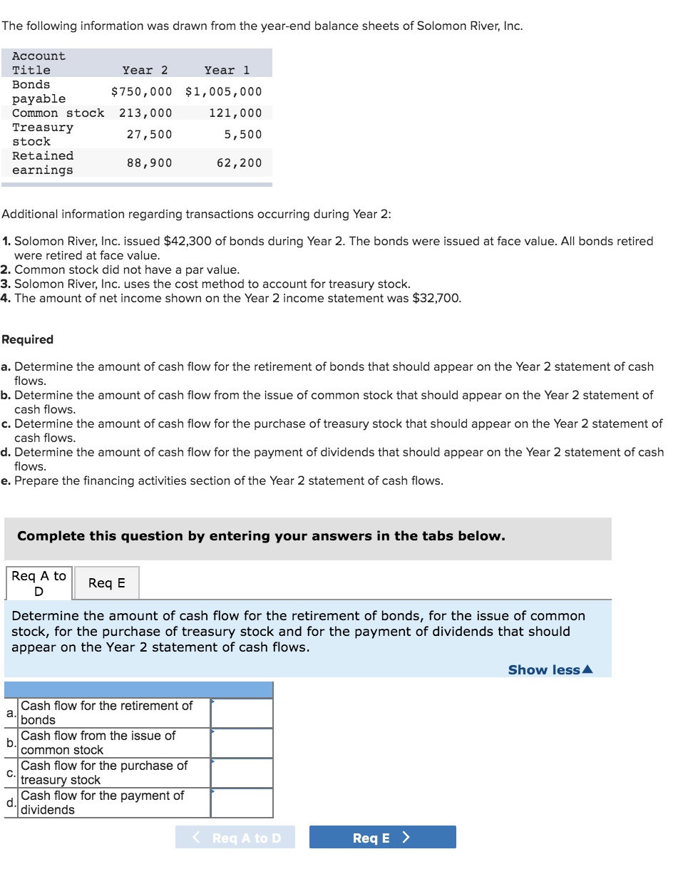 The following information was drawn from the year-end balance sheets of Solomon River, Inc.
Account
Title
Year 2
Year 1
Bonds
$750,000 $1,005,000
payable
Common stock 213,000
121,000
Treasury
27,500
5,500
stock
Retained
62,200
88,900
earnings
Additional information regarding transactions occurring during Year 2:
1. Solomon River, Inc. issued $42,300 of bonds during Year 2. The bonds were issued at face value. All bonds retired
were retired at face value.
2. Common stock did not have a par value.
3. Solomon River, Inc. uses the cost method to account for treasury stock
4. The amount of net income shown on the Year 2 income statement was $32,700.
Required
a. Determine the amount of cash flow for the retirement of bonds that should appear on the Year 2 statement of cash
flows.
b. Determine the amount of cash flow from the issue of common stock that should appear on the Year 2 statement of
cash flows.
c. Determine the amount of cash flow for the purchase of treasury stock that should appear on the Year 2 statement of
cash flows.
d. Determine the amount of cash flow for the payment of dividends that should appear on the Year 2 statement of cash
flows.
e. Prepare the financing activities section of the Year 2 statement of cash flows.
Complete this question by entering your answers in the tabs below.
Req A to
Req E
D
Determine the amount of cash flow for the retirement of bonds, for the issue of common
stock, for the purchase of treasury stock and for the payment of dividends that should
appear on the Year 2 statement of cash flows
Show less A
Cash flow for the retirement of
а.
bonds
Cash flow from the issue of
common stock
Cash flow for the purchase of
C.
treasury stock
Cash flow for the payment of
dividends
Req A to D
Req E
