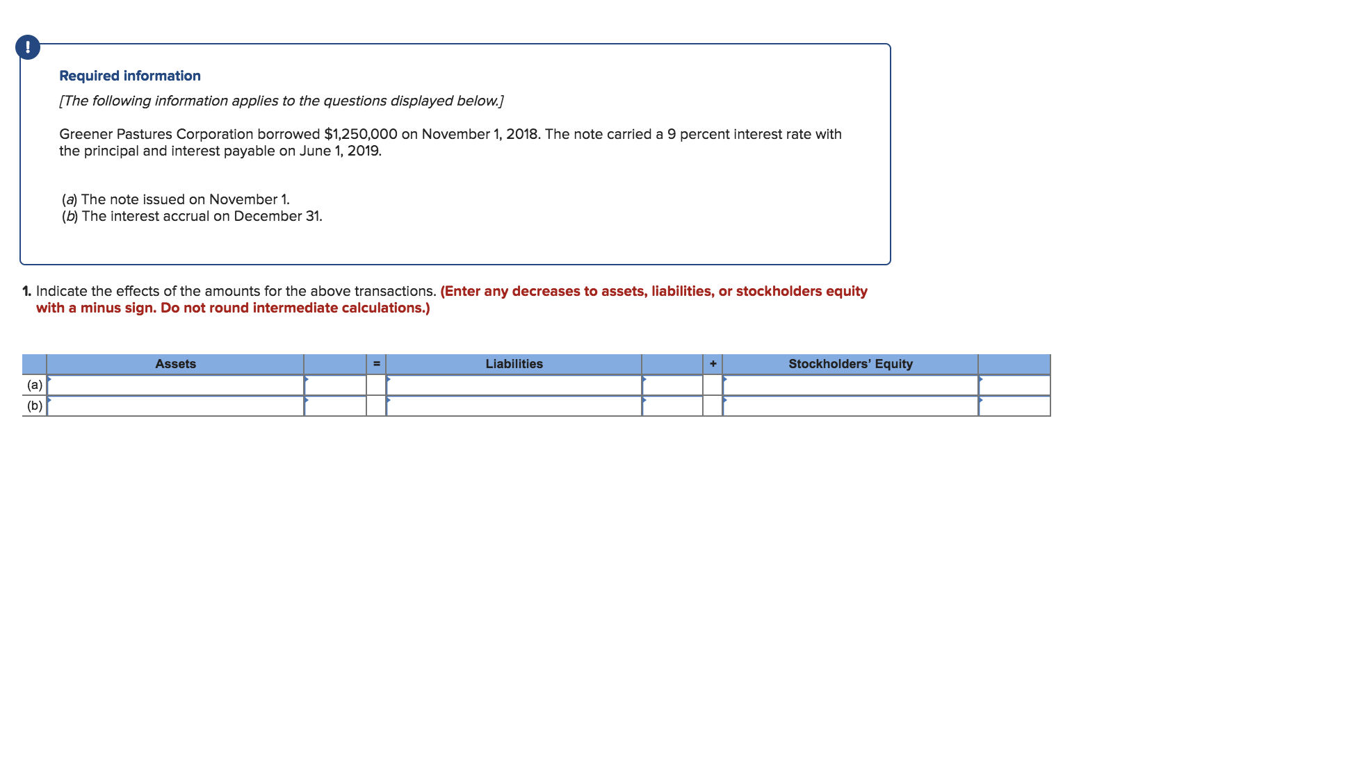 Required information
The following information applies to the questions displayed below.]
Greener Pastures Corporation borrowed $1,250,000 on November 1, 2018. The note carried a 9 percent interest rate with
the principal and interest payable on June 1, 2019
(a) The note issued on November 1
(b) The interest accrual on December 31.
1. Indicate the effects of the amounts for the above transactions. (Enter any decreases to assets, liabilities, or stockholders equity
with a minus sign. Do not round intermediate calculations.)
Assets
Liabilities
Stockholders' Equity
