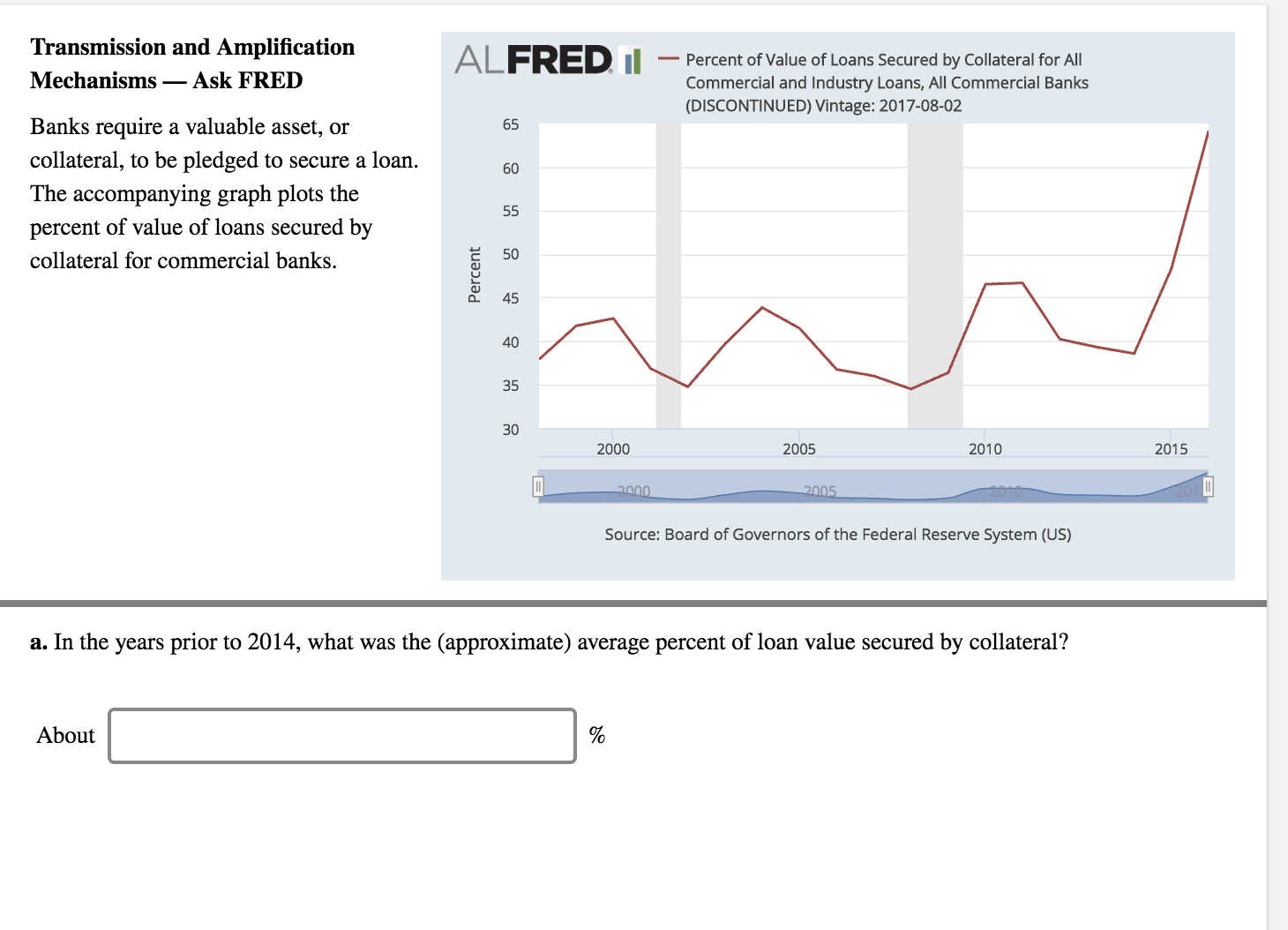 Transmission and Amplification
Mechanisms- Ask FRED
ALFRED ty
Percent of Value of Loans Secured by Collateral for All
Commercial and Industry Loans, All Commercial Banks
(DISCONTINUED) Vintage: 2017-08-02
Banks require a valuable asset, or
collateral, to be pledged to secure a loan
65
60
he accompanying graph plots the
percent of value of loans secured by
collateral for commercial banks
E 50
45
40
35
30
2000
2005
2010
Source: Board of Governors of the Federal Reserve System (US)
a. In the years prior to 2014, what was the (approximate) average percent of loan value secured by collateral?
About
