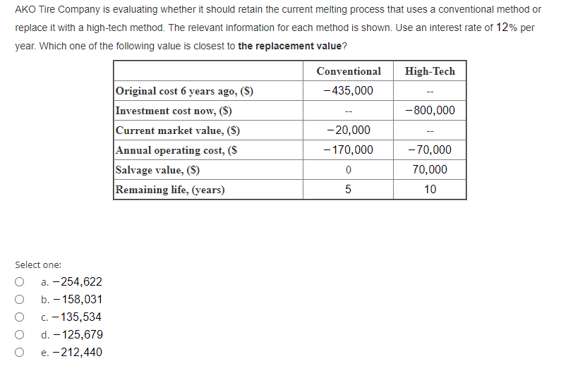 AKO Tire Company is evaluating whether it should retain the current melting process that uses a conventional method or
replace it with a high-tech method. The relevant information for each method is shown. Use an interest rate of 12% per
year. Which one of the following value is closest to the replacement value?
Conventional
High-Tech
Original cost 6 years ago, ($)
-435,000
Investment cost now, ($)
-800,000
Current market value, (S)
-20,000
Annual operating cost, (S
- 170,000
-70,000
Salvage value, (S)
Remaining life, (years)
70,000
5
10
Select one:
а. — 254,622
b. – 158,031
c. - 135,534
d. – 125,679
e. -212,440
