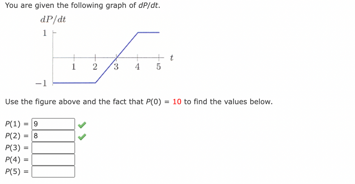 You are given the following graph of \( \frac{dP}{dt} \).

(Graph Description: The graph shows the derivative \( \frac{dP}{dt} \) as a function of time \( t \). The y-axis ranges from -1 to 1. The x-axis (time \( t \)) is marked from 0 to 5.)

- From \( t = 0 \) to \( t = 1 \), \( \frac{dP}{dt} = -1 \).
- From \( t = 1 \) to \( t = 3 \), \( \frac{dP}{dt} = 0 \).
- From \( t = 3 \) to \( t = 4 \), \( \frac{dP}{dt} = 1 \).
- From \( t = 4 \) to \( t = 5 \), \( \frac{dP}{dt} = 0 \).

Use the figure above and the fact that \( P(0) = 10 \) to find the values below.

- \( P(1) = 9 \) ✔️
- \( P(2) = 8 \) ✔️
- \( P(3) = \) 
- \( P(4) = \) 
- \( P(5) = \) 