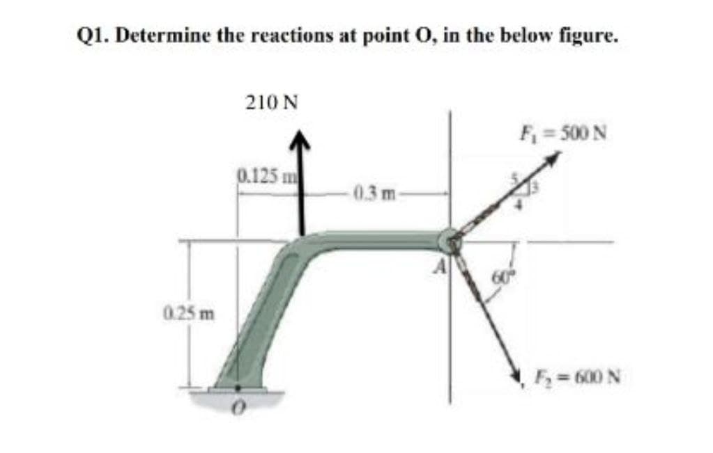 Q1. Determine the reactions at point O, in the below figure.
210 N
F = 500 N
0.125 m
-0.3m-
0.25 m
F= 600 N
