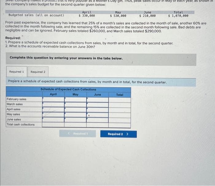 Kes d
very popular as a Mother's Day gift. Thus, peak sales occur in May of each year, as shown in
the company's sales budget for the second quarter given below:
April
$ 330,000
Budgeted sales (all on account)
From past experience, the company has learned that 25% of a month's sales are collected in the month of sale, another 60% are
collected in the month following sale, and the remaining 15 % are collected in the second month following sale. Bad debts are
negligible and can be ignored. February sales totaled $260,000, and March sales totaled $290,000.
Complete this question by entering your answers in the tabs below.
February sales
March sales
May
$ 530,000
Required:
1. Prepare a schedule of expected cash collections from sales, by month and in total, for the second quarter.
2. What is the accounts receivable balance on June 30th?
April sales
May sales
June sales:
Total cash collections
Required 1 Required 2
Prepare a schedule of expected cash collections from sales, by month and in total, for the second quarter.
Schedule of Expected Cash Collections
April
May
Required 1
June
June
$ 210,000
Total
Total
$ 1,070,000
Required 2 >