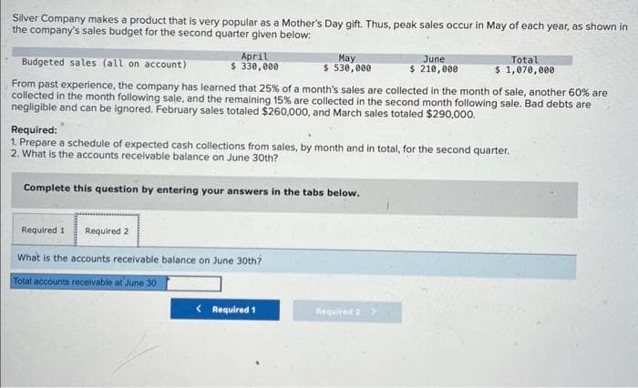 Silver Company makes a product that is very popular as a Mother's Day gift. Thus, peak sales occur in May of each year, as shown in
the company's sales budget for the second quarter given below:
April
$ 330,000
Budgeted sales (all on account)
From past experience, the company has learned that 25% of a month's sales are collected in the month of sale, another 60% are
collected in the month following sale, and the remaining 15% are collected in the second month following sale. Bad debts are
negligible and can be ignored. February sales totaled $260,000, and March sales totaled $290,000.
Required 1 Required 2
May
$ 530,000
Complete this question by entering your answers in the tabs below.
Required:
1. Prepare a schedule of expected cash collections from sales, by month and in total, for the second quarter.
2. What is the accounts receivable balance on June 30th?
What is the accounts receivable balance on June 30th?
Total accounts receivable at June 30
< Required 1
June
$ 210,000
Total
$ 1,070,000
Required 2 >