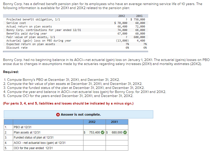 Bonny Corp. has a defined benefit pension plan for its employees who have an average remaining service life of 10 years. The
following information is available for 20X1 and 20X2 related to the pension plan:
Projected benefit obligation, 1/1
Service cost
Actual return on plan assets.
Bonny Corp. contributions for year ended 12/31
Benefits paid during year
Fair value of plan assets, 1/1
Actuarial (gain) loss on PBO during year
Expected return on plan assets
Discount rate
45
1.
2.
3. Funded status of plan at 12/31
PBO at 12/31
Plan assets at 12/31
4. AOCI - net actuarial loss (gain) at 12/31
X Answer is not complete.
20X2
5. OCI for the year ended 12/31
20X2
Bonny Corp. had no beginning balance in its AOCI-net actuarial (gain) loss on January 1, 20X1. The actuarial (gains) losses on PBO
arose due to changes in assumptions made by the actuaries regarding salary increases (20X1) and mortality estimates (20X2).
$ 70,000
66,400
74,000
67,000
?
(13,000)
Required:
1. Compute Bonny's PBO at December 31, 20X1, and December 31, 20X2.
2. Compute the fair value of plan assets at December 31, 20X1, and December 31, 20X2.
3. Compute the funded status of the plan at December 31, 20X1, and December 31, 20x2.
4. Compute the year-end balance in AOCI-net actuarial loss (gain) for Bonny Corp. for 20X1 and 20X2.
5. Compute OCI for the years ended December 31, 20X1, and December 31, 20X2.
(For parts 3, 4, and 5, liabilities and losses should be indicated by a minus sign.)
20X1
? $ 750,000
60,000
20X1
7%
6%
$ 753,400 $ 680,000
72,000
68,000
60,000
600,000
4,400
7%
6%