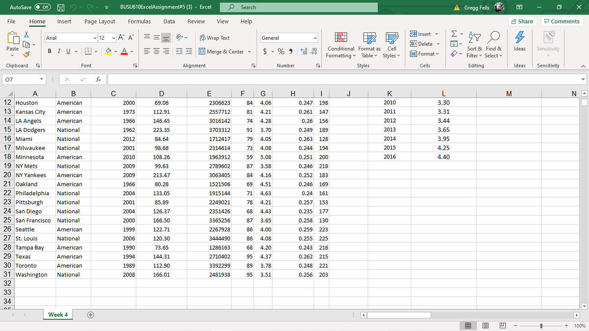 BUSU610ExcelAssignment#5 (3) - Excel
P Search
A Gregg Fells
AutoSave
ff
File
Home
Insert
Page Layout
Formulas
Data
Review
View
Help
A Share
P Comments
E
Insert v
Σ
- 12 - A A"
==
a Wrap Text
Arial
General
DX Delete v
LiA
Paste
Sensitivity
BIU -
A
= E E Merge & Center -
$ - % 9 58 99
Conditional Format as
Cell
Sort & Find &
Ideas
.00
Formatting - Table Styles v
H Format v
O* Filter v Select
Clipboard
Font
Alignment
Number
Styles
Cells
Editing
Ideas
Sensitivity
07
fe
A
В
D
E
G
H
J
K
L
M
N
12 Houston
American
2000
69.06
2306623
84
4.06
0.247 198
2010
3.30
13 Kansas City
14 LA Angels
15 LA Dodgers
16 Miami
17 Milwaukee
American
1973
112.91
2557712
81
4.21
0.261 147
2011
3,31
American
1966
146.45
3016142
74
4.28
0.26 156
2012
3.44
National
1962
223.35
3703312
91
3.70
0.249
189
2013
3.65
National
2012
84.64
1712417
79
4.05
0.263 128
2014
3.95
National
2001
98.68
2314614
73
4.08
0.244 194
2015
4.25
18 Minnesota
19 NY Mets
American
2010
108.26
1963912
59
5.08
0.251 200
2016
4.40
National
2009
99.63
2789602
87
3.58
0.246 218
20 NY Yankees
American
2009
213.47
3063405
84
4.16
0.252
183
21 Oakland
American
1966
80.28
1521506
69 4.51
0.246 169
22 Philadelphia National
23 Pittsburgh
24 San Diego
25 San Francisco National
26 Seattle
2004
133.05
1915144
71
4.63
0.24 161
National
2001
85.89
2249021
78
4.21
0.257 153
National
2004
126.37
2351426
68
4.43
0.235
177
2000
166.50
3365256
87 3.65
0.258 130
American
1999
122.71
2267928
86
4.00
0.259
223
27 St. Louis
National
2006
120.30
3444490
86
4.08
0.255
225
28 Tampa Bаy
1286163
0.243 216
American
1990
73.65
68
4.20
29 Техas
American
1994
144.31
2710402
95
4.37
0.262 215
30 Toronto
American
1989
112.90
3392299
89
3.78
0.248 221
31 Washington National
2008
166.01
0.256 203
2481938
95
3.51
32
33
34
Week 4
(+
100%
