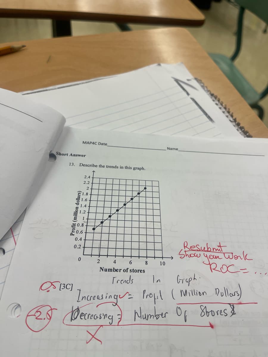 Short Answer
13. Describe the trends in this graph.
MAP4C Date
21.8
1.6
0.2
[3C]
2.4
2.2
2
1.4
1.2.
E 1
0.8
0.6
0.4
0
✔
2 4
6
Number of stores
Trends
In
Graph.
Increasing = Profit ( Million Dollars)
Decreasing Number Of Stores &
x
8
Name
10
Resubmit
Show your work
ROC=