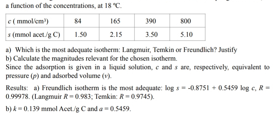 a function of the concentrations, at 18 °C.
c ( mmol/cm³)
84
165
390
800
s (mmol acet./g C)
1.50
2.15
3.50
5.10
a) Which is the most adequate isotherm: Langmuir, Temkin or Freundlich? Justify
b) Calculate the magnitudes relevant for the chosen isotherm.
Since the adsorption is given in a liquid solution, c and s are, respectively, equivalent to
pressure (p) and adsorbed volume (v).
Results: a) Freundlich isotherm is the most adequate: log s = -0.8751 + 0.5459 log c, R =
0.99978. (Langmuir R = 0.983; Temkin: R = 0.9745).
b) k = 0.139 mmol Acet./g C and a = 0.5459.
