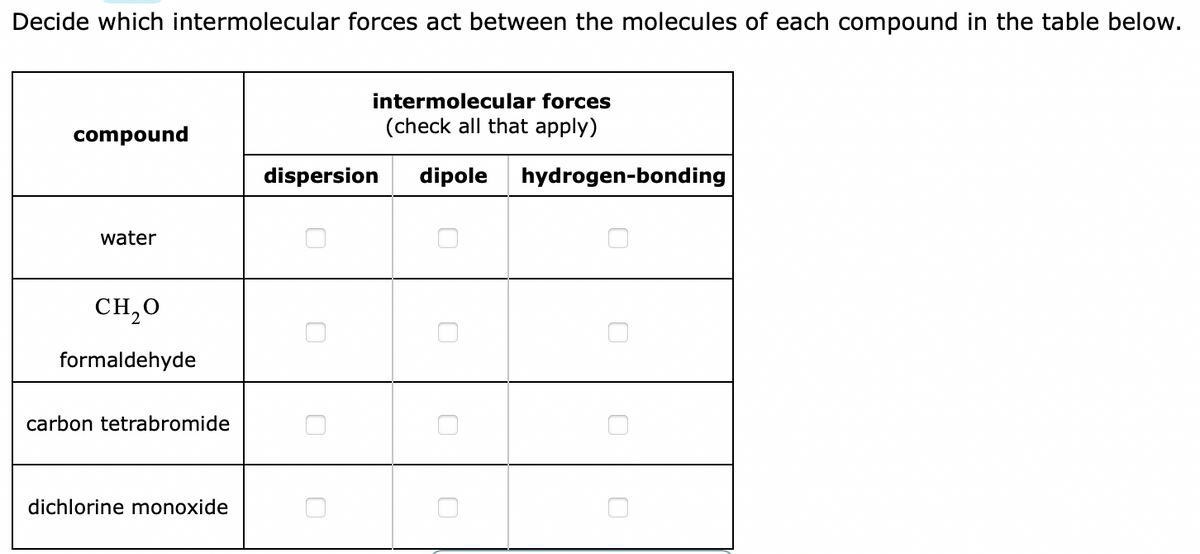 Decide which intermolecular forces act between the molecules of each compound in the table below.
intermolecular forces
compound
(check all that apply)
dispersion
dipole
hydrogen-bonding
water
CH,0
formaldehyde
carbon tetrabromide
dichlorine monoxide
