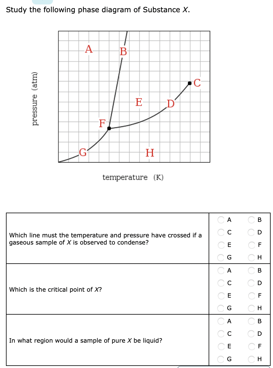 Study the following phase diagram of Substance X.
A
B
E
F
temperature (K)
A
В
C
Which line must the temperature and pressure have crossed if a
gaseous sample of X is observed to condense?
E
H
A
В
Which is the critical point of X?
E
G
H
A
В
D
In what region would a sample of pure X be liquid?
E
F
H
pressure (atm)
ם0
