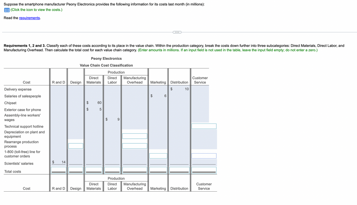 Suppose the smartphone manufacturer Peony Electronics provides the following information for its costs last month (in millions):
(Click the icon to view the costs.)
Read the requirements.
Requirements 1, 2 and 3. Classify each of these costs according to its place in the value chain. Within the production category, break the costs down further into three subcategories: Direct Materials, Direct Labor, and
Manufacturing Overhead. Then calculate the total cost for each value chain category. (Enter amounts in millions. If an input field is not used in the table, leave the input field empty; do not enter a zero.)
Cost
Delivery expense
Salaries of salespeople
Chipset
Exterior case for phone
Assembly-line workers'
wages
Technical support hotline
Depreciation on plant and
equipment
Rearrange production
process
1-800 (toll-free) line for
customer orders
Scientists' salaries
Total costs
Cost
R and D
$ 14
Peony Electronics
Value Chain Cost Classification
Direct
Design Materials
LA
60
5
$
Production
Direct
Labor
9
Direct
R and D Design Materials Labor
Manufacturing
Overhead
Production
Direct Manufacturing
Overhead
Marketing Distribution
$
6
$
10
Marketing Distribution
Customer
Service
Customer
Service