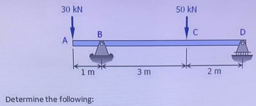 30 kN
50 kN
to
B
C
A
1 m
3 m
2 m
Determine the following:
