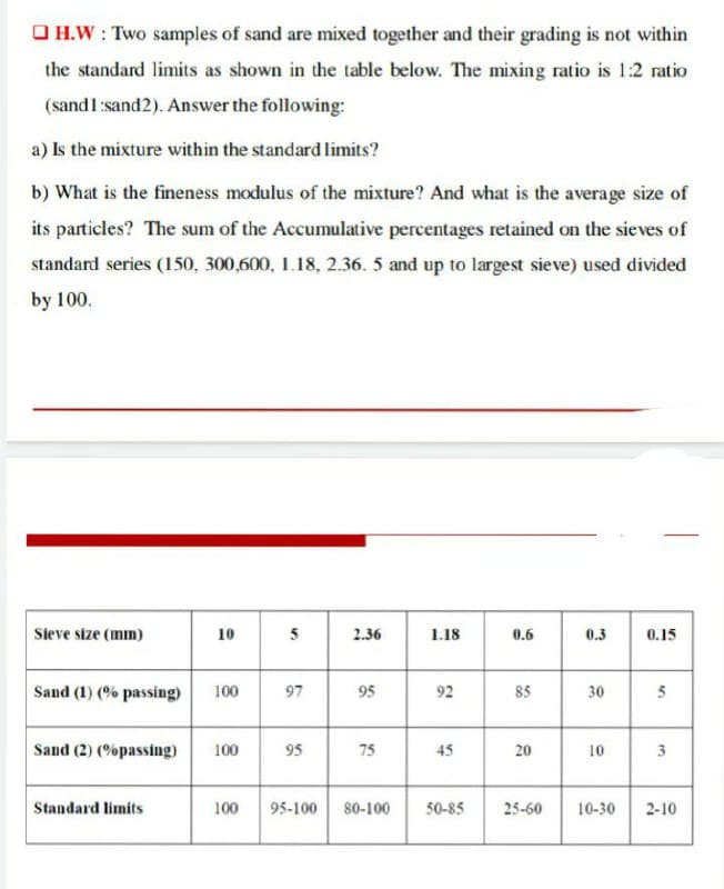 O H.W : Two samples of sand are mixed together and their grading is not within
the standard limits as shown in the table below. The mixing ratio is 1:2 ratio
(sand1:sand2). Answer the following:
a) Is the mixture within the standard limits?
b) What is the fineness modulus of the mixture? And what is the average size of
its particles? The sum of the Accumulative percentages retained on the sieves of
standard series (150, 300,600, 1.18, 2.36. 5 and up to largest sieve) used divided
by 100.
Sieve size (mm)
10
5
2.36
1.18
0.6
0.3
0.15
Sand (1) (% passing)
100
97
95
92
85
30
5
Sand (2) (%passing)
100
95
75
45
20
10
Standard limits
100
95-100
80-100
50-85
25-60
10-30
2-10
