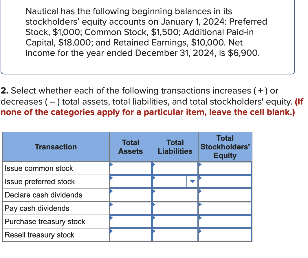 Nautical has the following beginning balances in its
stockholders' equity accounts on January 1, 2024: Preferred
Stock, $1,000; Common Stock, $1,500; Additional Paid-in
Capital, $18,000; and Retained Earnings, $10,000. Net
income for the year ended December 31, 2024, is $6,900.
2. Select whether each of the following transactions increases (+) or
decreases (-) total assets, total liabilities, and total stockholders' equity. (If
none of the categories apply for a particular item, leave the cell blank.)
Transaction
Issue common stock
Issue preferred stock
Declare cash dividends
Pay cash dividends
Purchase treasury stock
Resell treasury stock
Total
Assets
Total
Liabilities
Total
Stockholders'
Equity