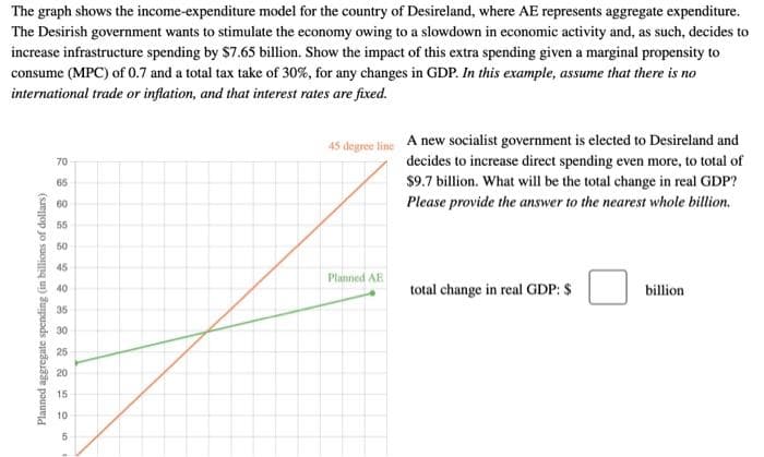 The graph shows the income-expenditure model for the country of Desireland, where AE represents aggregate expenditure.
The Desirish government wants to stimulate the economy owing to a slowdown in economic activity and, as such, decides to
increase infrastructure spending by $7.65 billion. Show the impact of this extra spending given a marginal propensity to
consume (MPC) of 0.7 and a total tax take of 30%, for any changes in GDP. In this example, assume that there is no
international trade or inflation, and that interest rates are fixed.
70
65
45 degree line A new socialist government is elected to Desireland and
decides to increase direct spending even more, to total of
$9.7 billion. What will be the total change in real GDP?
Please provide the answer to the nearest whole billion.
Planned aggregate spending (in billions of dollars)
60
45
40
35
20
15
2228 222 22 2 226
25
55
50
Planned AB
total change in real GDP: $
billion
30