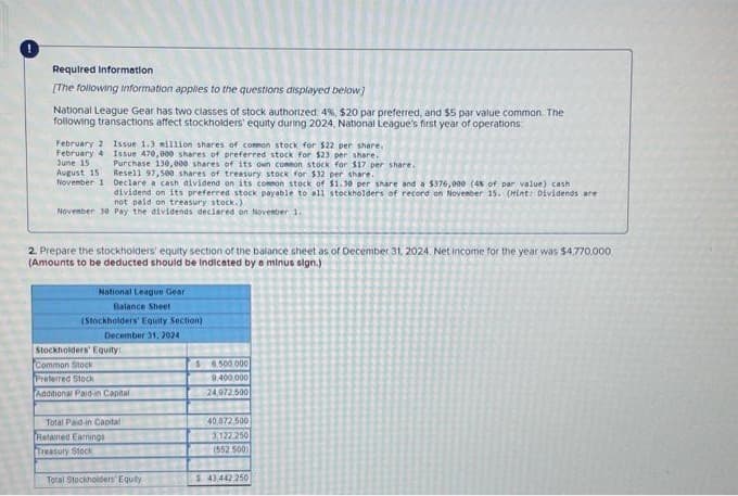 Required Information
[The following information applies to the questions displayed below]
National League Gear has two classes of stock authorized 4%, $20 par preferred, and $5 par value common. The
following transactions affect stockholders' equity during 2024, National League's first year of operations
February 2 Issue 1.3 million shares of common stock for $22 per share.
Issue 470,000 shares of preferred stock for $23 per share.
February 4
June 15
Purchase 130,000 shares of its own common stock for $17 per share.
Resell 97,500 shares of treasury stock for $32 per share.
August 15
November 1
Declare a cash dividend on its common stock of $1.30 per share and a $376,000 (4% of par value) cash
dividend on its preferred stock payable to all stockholders of record on November 15. (Hint: Dividends are
not paid on treasury stock.)
November 30 Pay the dividends declared on November 1,
2. Prepare the stockholders' equity section of the balance sheet as of December 31, 2024. Net income for the year was $4,770,000
(Amounts to be deducted should be indicated by a minus sign.)
National League Gear
Balance Sheet
(Stockholders' Equity Section).
December 31, 2024
Stockholders' Equity
Common Stock
Preferred Stock
Additional Paid-in Capital
Total Paid-in Capital
Retained Earnings
Treasury Stock
Total Stockholders' Equity
$6.500.000
9,400,000
24,972,500
40872.500
3.122.250
(552 500)
$ 43,442,250