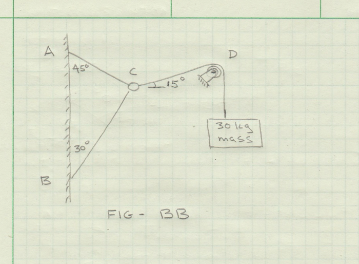 A
D
450
I15°
30 kg
mass
30
13
FIG - BB
