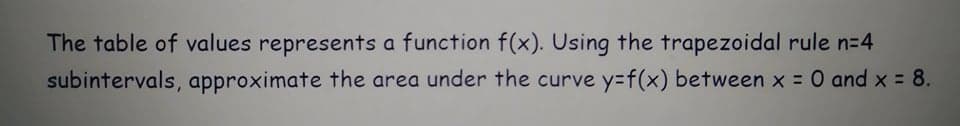 The table of values represents a function f(x). Using the trapezoidal rule n=4
subintervals, approximate the area under the curve y=f(x) between x = 0 and x = 8.
