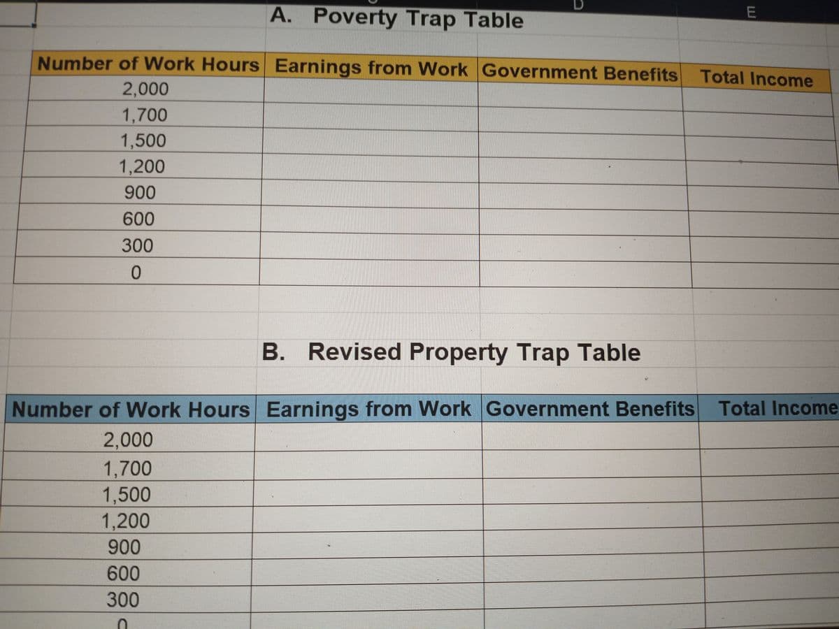 A. Poverty Trap Table
E
Number of Work Hours Earnings from Work Government Benefits Total Income
2,000
1,700
1,500
1,200
900
600
300
0
B. Revised Property Trap Table
Number of Work Hours Earnings from Work Government Benefits Total Income
2,000
1,700
1,500
1,200
900
600
300