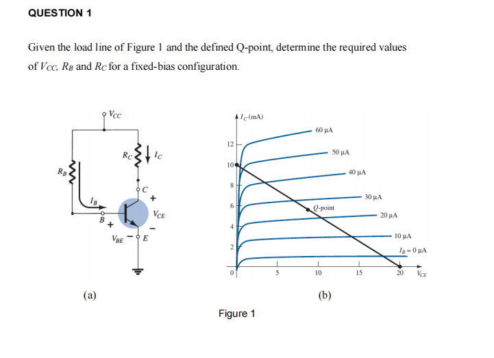 QUESTION 1
Given the load line of Figure 1 and the defined Q-point, determine the required values
of Vcc, RB and Rc for a fixed-bias configuration.
Vcc
Ic (mA)
60 µA
12
50 µA
10
RB
40 µA
8
30 μΑ
Q-point
VCE
20 μΑ
VBE -E
10 μΑ
Ig = 0 µA
10
15
20
VCE
(a)
(b)
Figure 1
