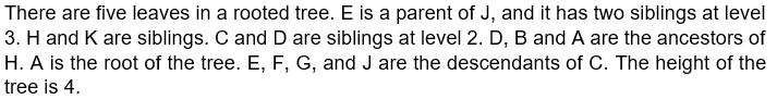 There are five leaves in a rooted tree. E is a parent of J, and it has two siblings at level
3. H and K are siblings. C and D are siblings at level 2. D, B and A are the ancestors of
H. A is the root of the tree. E, F, G, and J are the descendants of C. The height of the
tree is 4.
