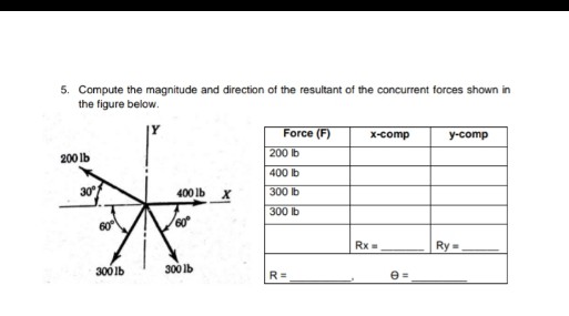 5. Compute the magnitude and direction of the resultant of the concurrent forces shown in
the figure below.
Force (F)
x-comp
y-comp
200 lb
200 lb
400 lb
30
400 lb
300 lb
300 lb
Rx =
Ry =
300 lb
300 lb
R=
