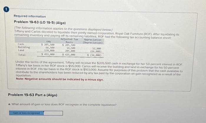 Required information.
Problem 19-63 (LO 19-5) (Algo)
[The following information applies to the questions displayed below]
Tiffany and Carlos decided to liquidate their jointly owned corporation, Royal Oak Furniture (ROF) After liquidating its
remaining inventory and paying off its remaining liabilities, ROF had the following tax accounting balance sheet
Adjusted Tax
Basis
$ 205,500
14,500
205,000
$425,000
Cash
Building
Land
Total
FMV
$ 205,500
66,500
139,000
$ 411,000
Appreciation
(Depreciation)
Gain or loss recognized
52,000
(66,000)
$ (14,000)
Under the terms of the agreement, Tiffany will receive the $205,500 cash in exchange for her 50 percent interest in ROF
Tiffany's tax basis in her ROF stock is $55,000. Carlos will receive the building and land in exchange for his 50 percent
interest in ROF His tax basis in the ROF stock is $103,000 Assume for purposes of this problem that the cash available to
distribute to the shareholders has been reduced by any tax paid by the corporation on gain recognized as a result of the
liquidation
Note: Negative amounts should be indicated by a minus sign.
Problem 19-63 Part a (Algo)
a. What amount of gain or loss does ROF recognize in the complete liquidation?