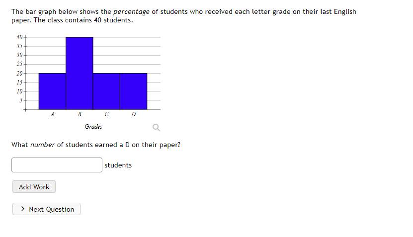 The bar graph below shows the percentage of students who received each letter grade on their last English
paper. The class contains 40 students.
40+
35
30-
25-
20-
15
10
5.
Add Work
ba
> Next Question
B
Grades
с
What number of students earned a D on their paper?
D
students