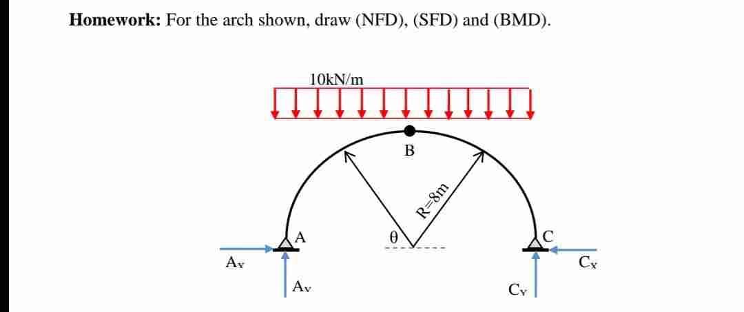 Homework: For the arch shown, draw (NFD), (SFD) and (BMD).
Ar
Av
10kN/m
B
R=8m
Cy
Cx