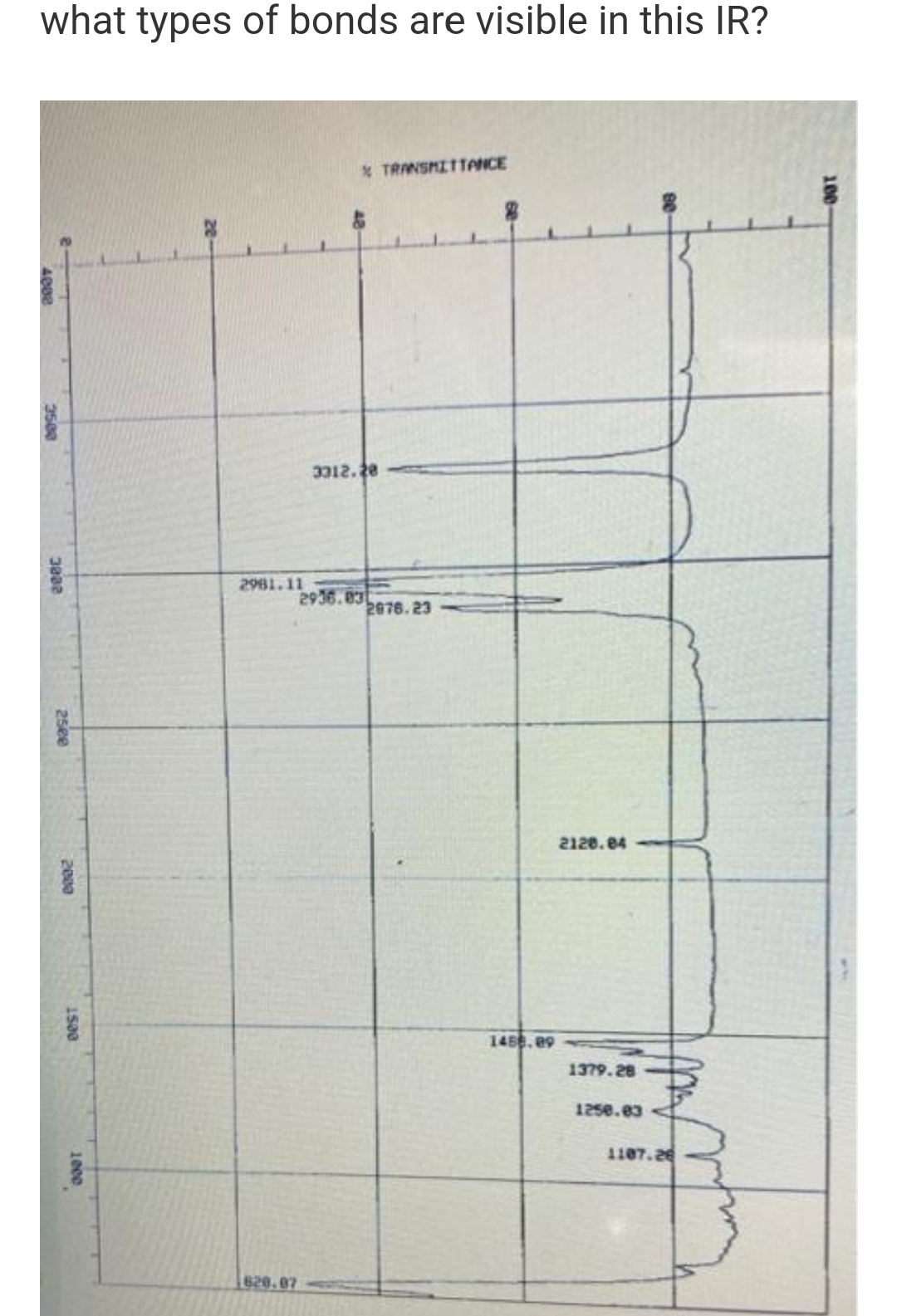 what types of bonds are visible in this IR?
*TRANSMITTANCE
3312. 2e
2981.11
2936.83
2076.23
2120.e4
146. 89
1379.28
125e.e3
1107.26
820, 07
100
4082
3503
3882
25ee
2000
1500
1000
