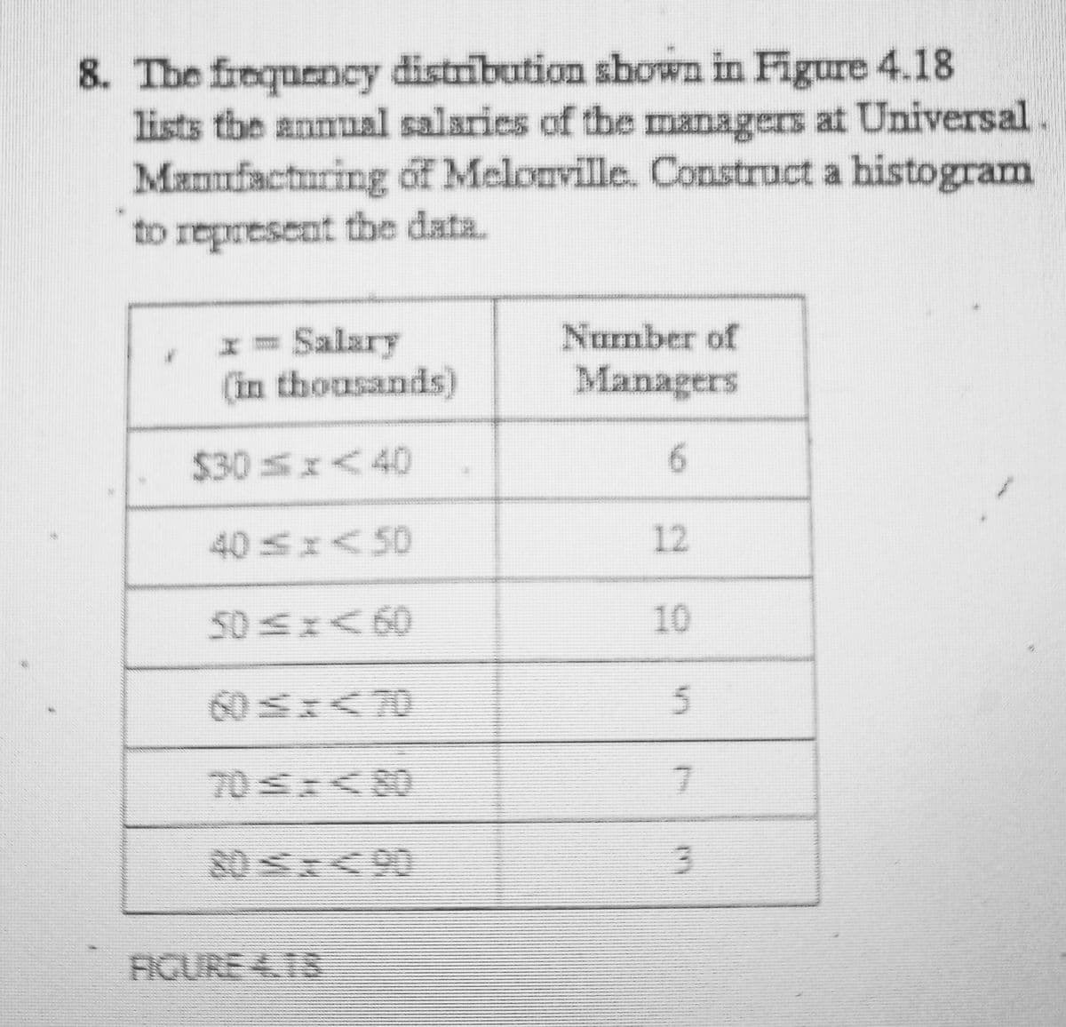 8. The frequency distribution shown in Figure 4.18
lists the annual salaries of the managers at Universal
Manufacturing of Melonville. Construct a histogram
to represent the data.
Number of
I= Salary
(in thousands)
Managers
$30 sx<40
6.
40 SI< 50
12
50 SIA60
10
60 SI<70
70SIA80
7.
FIGURE 4.18
