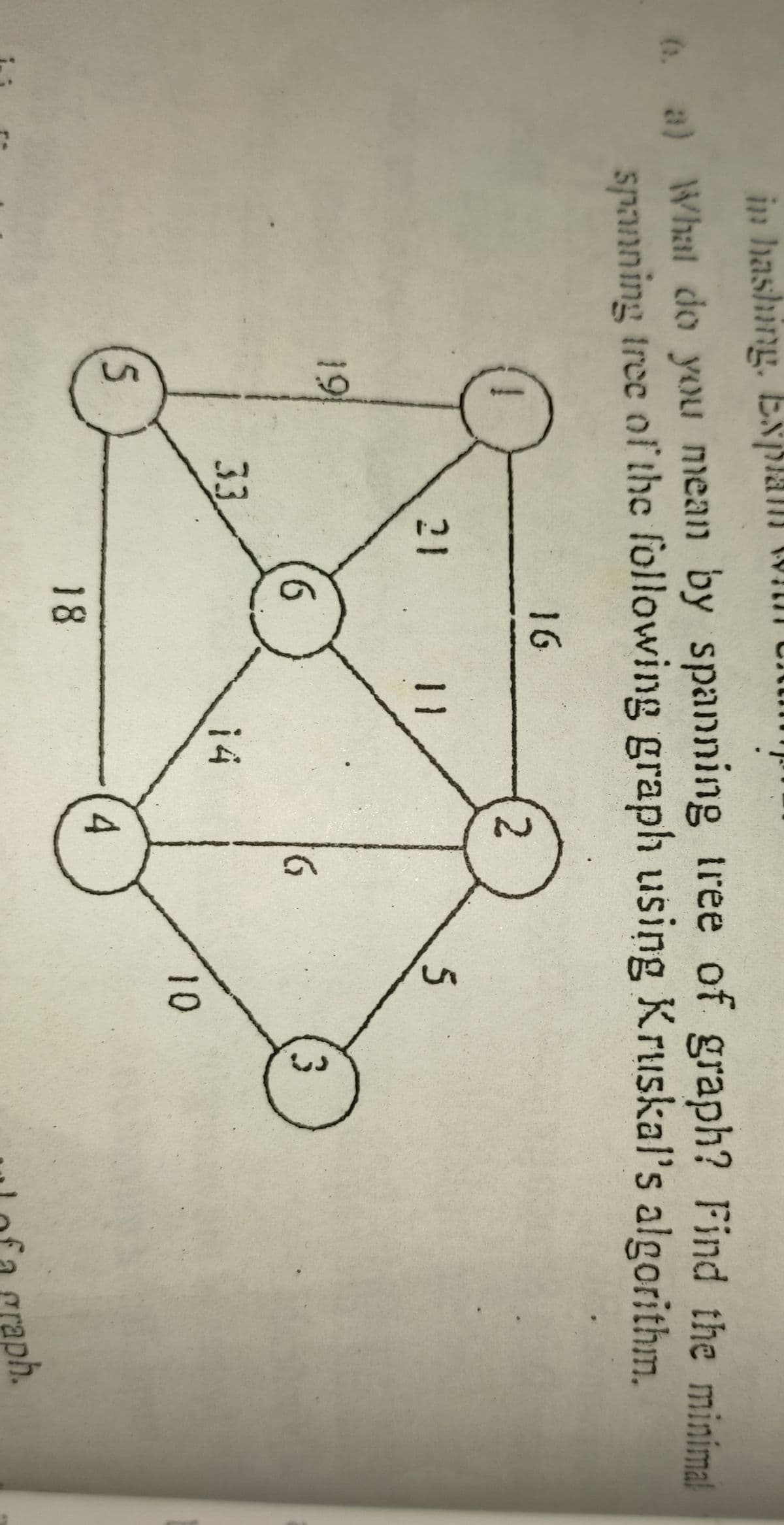 in hashing. Esplami with
o a) Whal do you mean by spanning tree of graph? Find the minimal
spanning tree of the following graph using Kruskal's algorithm.
16
21
11
5
19
3.
33
14
10
18
graph.
