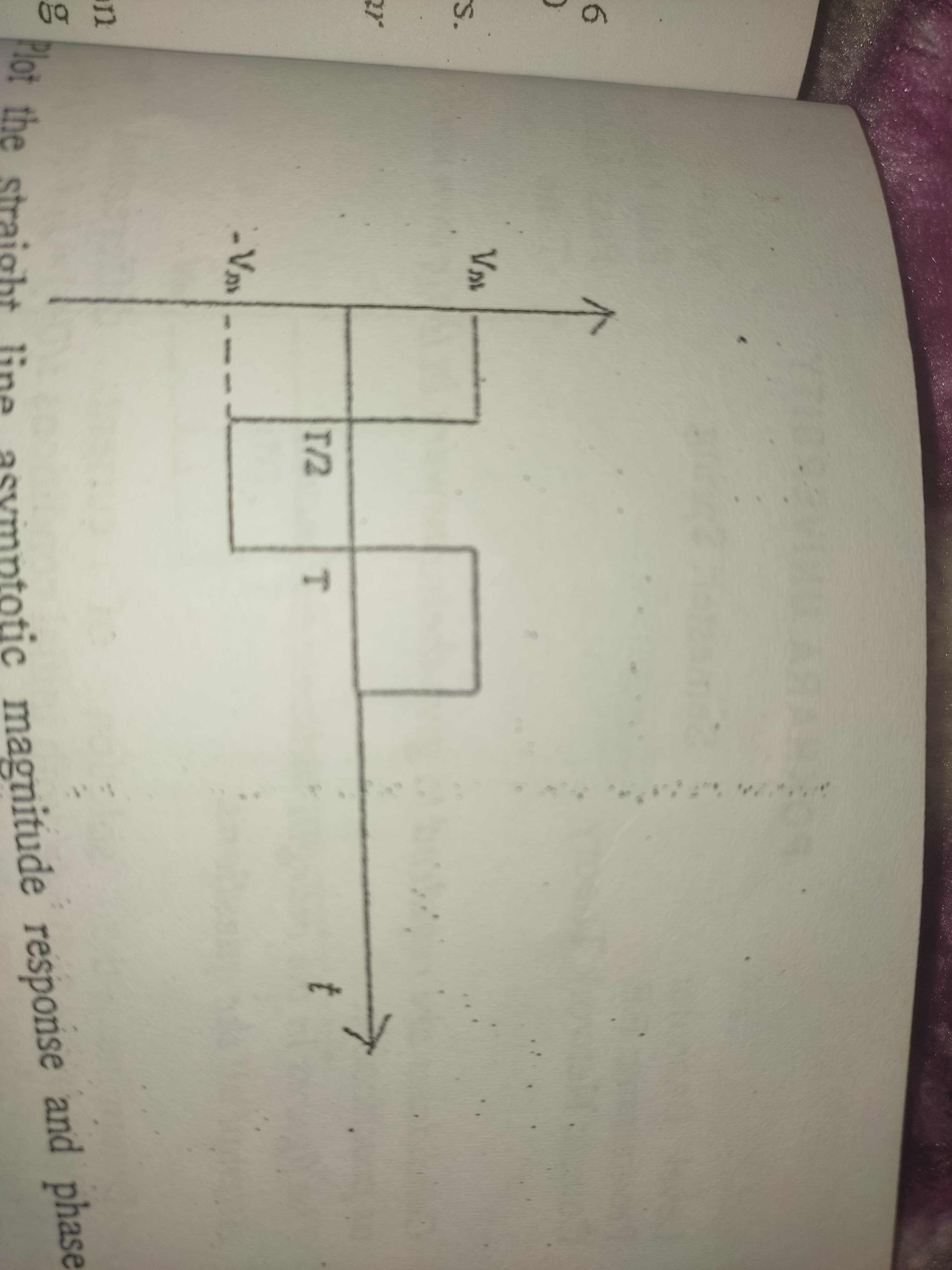 Plot the straight line asymntotic magnitude response and phase-
6.
Vm
s.
T/2
t
-Vm
n
Plot the straight line ASYI
otic magnitude response and phase
