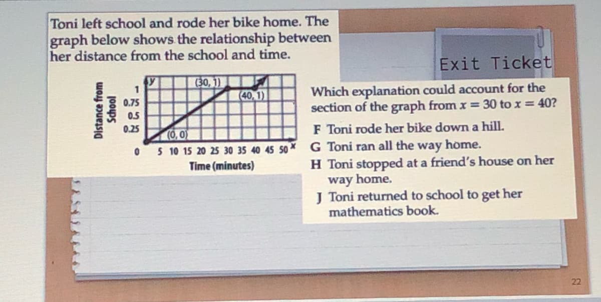 Toni left school and rode her bike home. The
graph below shows the relationship between
her distance from the school and time.
Exit Ticket
30, 1)
1
Which explanation could account for the
section of the graph from x 30 to x = 40?
F Toni rode her bike down a hill.
(40, 1)
0.75
0.5
0.25
(0, 0)
5 10 15 20 25 30 35 40 45 50X G Toni ran all the way home.
Time (minutes)
H Toni stopped at a friend's house on her
way home.
J Toni returned to school to get her
mathematics book.
22
Distance from
jooups
