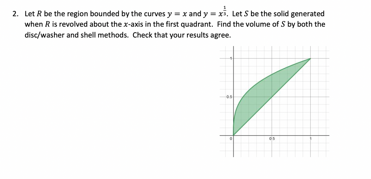 ### Problem Statement:

Let \( R \) be the region bounded by the curves \( y = x \) and \( y = x^{\frac{1}{3}} \). Let \( S \) be the solid generated when \( R \) is revolved about the \( x \)-axis in the first quadrant. Find the volume of \( S \) by both the disc/washer and shell methods. Check that your results agree.

#### Graph Explanation:

- The graph provided shows the region \( R \) highlighted in green.
- The x-axis runs horizontally, and the y-axis runs vertically.
- The curve \( y = x \) is the diagonal line running from the origin (0,0) to (1,1).
- The curve \( y = x^{\frac{1}{3}} \) starts at the origin (0,0), quickly rises but at a decreasing rate as \( x \) approaches 1.
- The area of interest is bounded between these two curves and the \( x \)-axis in the first quadrant.

#### Visualization:

- x-axis and y-axis intersect at the origin (0, 0).
- Both curves intersect at the point (1, 1).
- This creates a region in the shape of a curvilinear triangle with one side along the line \( y = x \), another along \( y = x^{\frac{1}{3}} \), and the x-axis as the base. 

#### Objective:

To find the volume of \( S \) which is the solid formed by revolving region \( R \) around the x-axis.

#### Instructions for Finding Volume:

1. **Disc/Washer Method**:

   - Identify the radius of the discs formed by revolving around the x-axis.
   - Integrate the squared radius difference over the bounds of \( x \) from 0 to 1.

2. **Shell Method**:

   - Calculate the volume of cylindrical shells formed by rotating around the x-axis.
   - Integrate the surface area of each shell over the range of y-values. 

Always ensure that the volume calculated by both methods matches as a verification step.