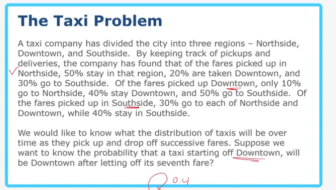 The Taxi Problem
A taxi company has divided the city into three regions - Northside,
Downtown, and Southside. By keeping track of pickups and
deliveries, the company has found that of the fares picked up in
Northside, 50% stay in that region, 20% are taken Downtown, and
30% go to Southside. Of the fares picked up Downtown, only 10%
go to Northside, 40% stay Downtown, and 50% go to Southside. Of
the fares picked up in Southside, 30% go to each of Northside and
Downtown, while 40% stay in Southside.
We would like to know what the distribution of taxis will be over
time as they pick up and drop off successive fares. Suppose we
want to know the probability that a taxi starting off Downtown, will
be Downtown after letting off its seventh fare?
0.4
