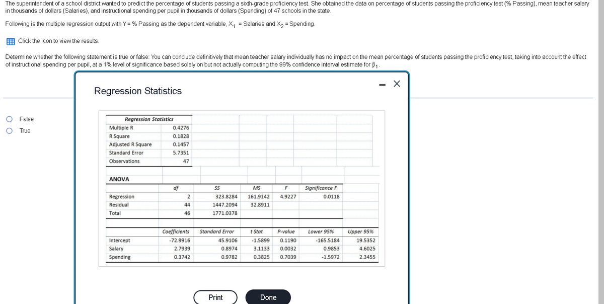 The superintendent of a school district wanted to predict the percentage of students passing a sixth-grade proficiency test. She obtained the data on percentage of students passing the proficiency test (% Passing), mean teacher salary
in thousands of dollars (Salaries), and instructional spending per pupil in thousands of dollars (Spending) of 47 schools in the state.
Following is the multiple regression output with Y = % Passing as the dependent variable, X, = Salaries and X, = Spending.
E Click the icon to view the results.
Determine whether the following statement is true or false: You can conclude definitively that mean teacher salary individually has no impact on the mean percentage of students passing the proficiency test, taking into account the effect
of instructional spending per pupil, at a 1% level of significance based solely on but not actually computing the 99% confidence interval estimate for B1.
Regression Statistics
O False
Regression Statistics
Multiple R
0.4276
O True
R Square
0.1828
Adjusted R Square
0.1457
Standard Error
5.7351
Observations
47
ANOVA
df
SS
MS
F
Significance F
Regression
2
323.8284
161.9142
4.9227
0.0118
Residual
44
1447.2094
32.8911
Total
46
1771.0378
Coefficients
Standard Error
t Stat
P-value
Lower 95%
Upper 95%
Intercept
-72.9916
45.9106
-1.5899
0.1190
-165.5184
19.5352
Salary
2.7939
0.8974
3.1133
0.0032
0.9853
4.6025
Spending
0.3742
0.9782
0.3825
0.7039
-1.5972
2.3455
Print
Done
