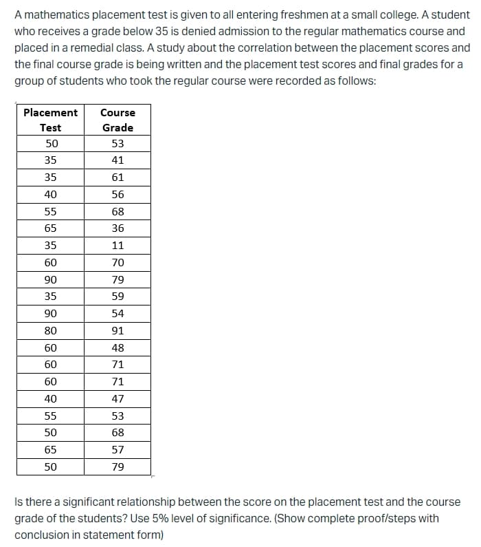 A mathematics placement test is given to all entering freshmen at a small college. A student
who receives a grade below 35 is denied admission to the regular mathematics course and
placed in a remedial class. A study about the correlation between the placement scores and
the final course grade is being written and the placement test scores and final grades for a
group of students who took the regular course were recorded as follows:
Placement
Course
Test
Grade
50
53
35
41
35
61
40
56
55
68
65
36
35
11
60
70
90
79
35
59
90
54
80
91
60
48
60
71
60
71
40
47
55
53
50
68
65
57
50
79
Is there a significant relationship between the score on the placement test and the course
grade of the students? Use 5% level of significance. (Show complete proof/steps with
conclusion in statement form)