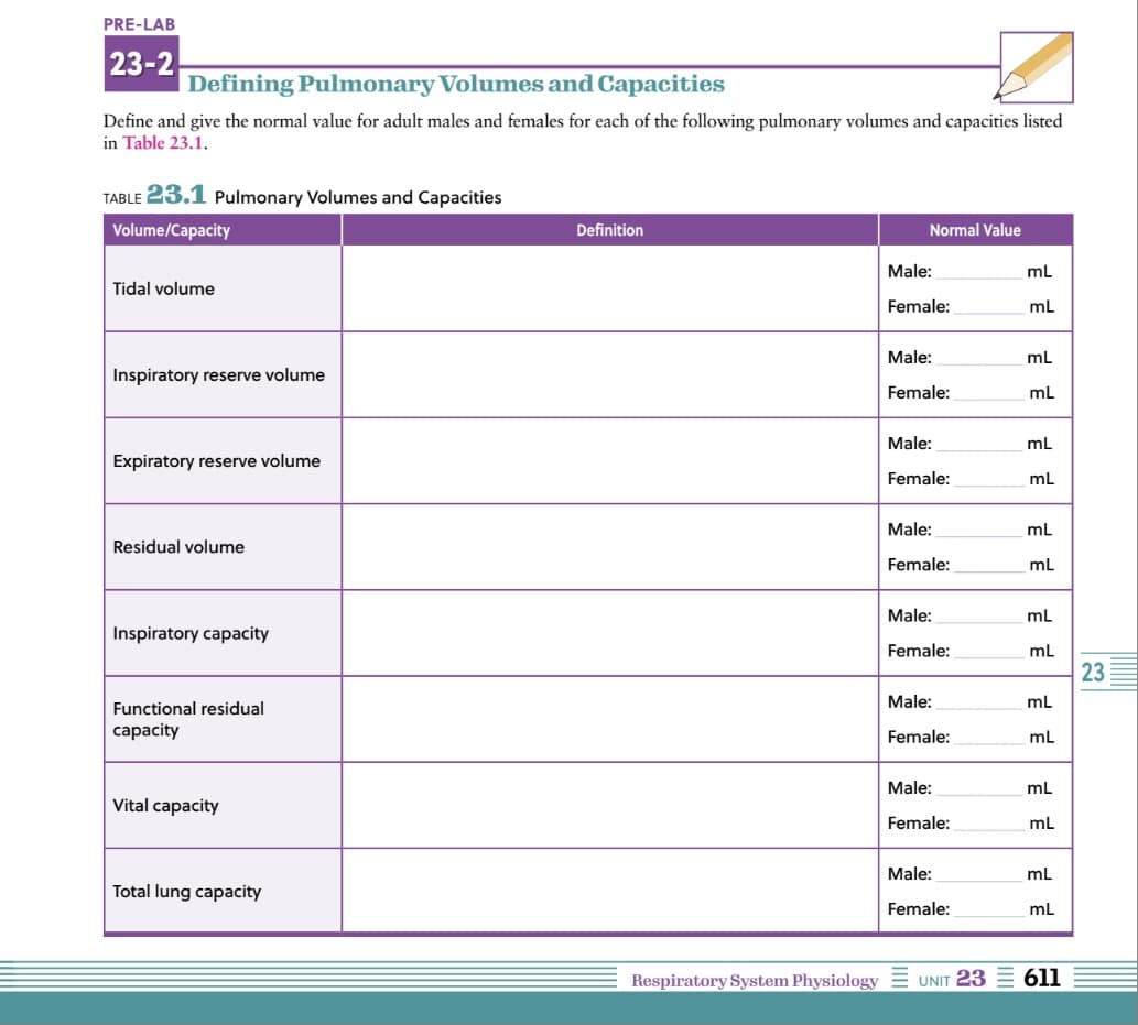 PRE-LAB
23-2
Defining Pulmonary Volumes and Capacities
Define and give the normal value for adult males and females for each of the following pulmonary volumes and capacities listed
in Table 23.1.
TABLE 23.1 Pulmonary Volumes and Capacities
Volume/Capacity
Tidal volume
Inspiratory reserve volume
Expiratory reserve volume
Residual volume
Inspiratory capacity
Functional residual
capacity
Vital capacity
Total lung capacity
Definition
Normal Value
Male:
Female:
Male:
Female:
Male:
Female:
Male:
Female:
Male:
Female:
Male:
Female:
Male:
Female:
Male:
Female:
mL
mL
mL
mL
mL
mL
mL
mL
mL
mL
mL
mL
mL
mL
mL
mL
Respiratory System Physiology UNIT 23 611
23