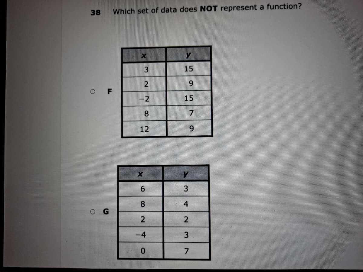 38
Which set of data does NOT represent a function?
3
15
6.
F
-2
15
8
12
6.
3
8.
4
-4
3.
2.
6.
2.
