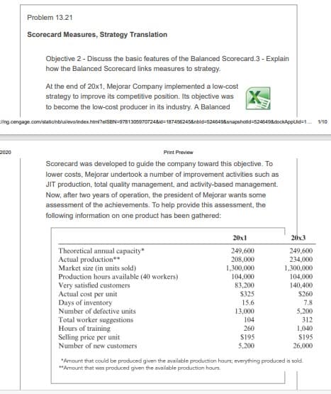 Problem 13.21
Scorecard Measures, Strategy Translation
Objective 2 - Discuss the basic features of the Balanced Scorecard.3 - Explain
how the Balanced Scorecard links measures to strategy.
At the end of 20x1, Mejorar Company implemented a low-cost
strategy to improve its competitive position. Its objective was
to become the low-cost producer in its industry. A Balanced
Ung.cengage.com/statioinbluilevalndex.html?elSBN=97813059707248id=187456245&nbid=5245498snapshotid=5245498dockApplid=1. 1/10
2020
Print Preview
Scorecard was developed to guide the company toward this objective. To
lower costs, Mejorar undertook a number of improvement activities such as
JIT production, total quality management, and activity-based management.
Now, after two years of operation, the president of Mejorar wants some
assessment of the achievements. To help provide this assessment, the
following information on one product has been gathered:
20x1
20x3
Theoretical annual capacity*
Actual production**
Market size (in units sold)
249,600
208,000
249,600
234,000
1,300,000
1,300,000
104,000
83,200
$325
15.6
Production hours available (40 workers)
104,000
140,400
S260
Very satisfied customers
Actual cost per unit
Days of inventory
Number of defective units
7.8
13,000
5,200
Total worker suggestions
Hours of training
Selling price per unit
Number of new customers
104
312
260
S195
5,200
1,040
S195
26,000
"Amount that could be produced given the available production hours; everything produced is sold.
*"Amount that was produced given the available production hours.
