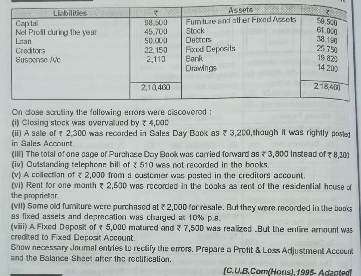 Liabilities
Capital
Net Profit during the year
Loan
Creditors
Suspense A/c
₹
98,500
45,700
50,000
22,150
2,110
2,18,460
Assets
Furniture and other Fixed Assets
Stock
Debtors
Fixed Deposits
Bank
Drawings
R
59,500
61,000
38,190
25,750
19,820
14,200
2,18,460
On close scrutiny the following errors were discovered :
(i) Closing stock was overvalued by ₹ 4,000
(ii) A sale of 2,300 was recorded in Sales Day Book as 3,200, though it was rightly posted
in Sales Account.
(iii) The total of one page of Purchase Day Book was carried forward as 3,800 instead of ₹ 8,300.
(iv) Outstanding telephone bill of 510 was not recorded in the books.
(v) A collection of 2,000 from a customer was posted in the creditors account.
(vi) Rent for one month 2,500 was recorded in the books as rent of the residential house of
the proprietor.
(vii) Some old furniture were purchased at 2,000 for resale. But they were recorded in the books
as fixed assets and deprecation was charged at 10% p.a.
(viii) A Fixed Deposit of 5,000 matured and 7,500 was realized .But the entire amount was
credited to Fixed Deposit Account.
Show necessary Journal entries to rectify the errors. Prepare a Profit & Loss Adjustment Account
and the Balance Sheet after the rectification.
vibed adT
[C.U.B.Com(Hons), 1995- Adapted