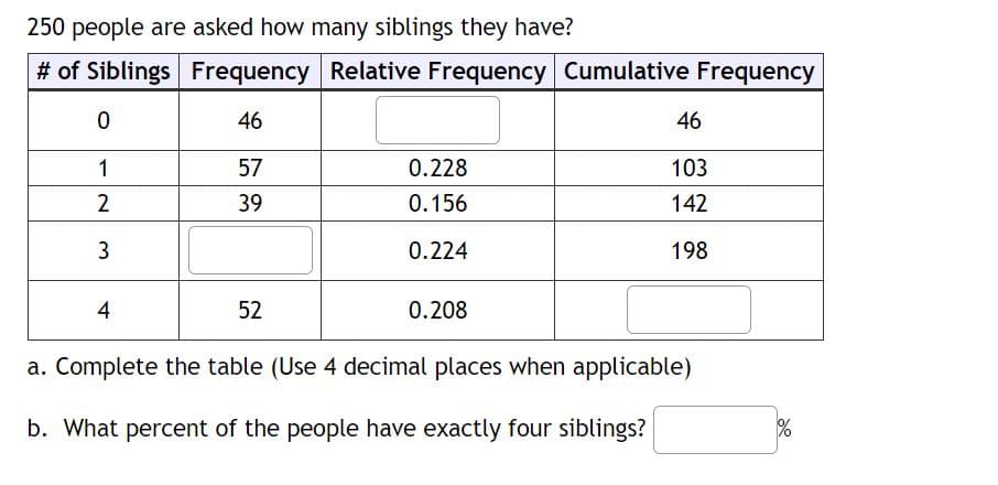 250 people are asked how many siblings they have?
# of Siblings Frequency Relative Frequency Cumulative Frequency
46
57
39
0
1
2
3
4
52
0.228
0.156
0.224
0.208
46
103
142
198
a. Complete the table (Use 4 decimal places when applicable)
b. What percent of the people have exactly four siblings?
%