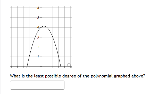 6
16
N
What is the least possible degree of the polynomial graphed above?