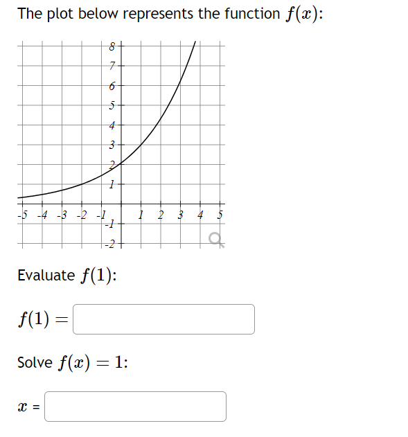 The plot below represents the function f(x):
-4 -3 -2 -1
8
7
6
5
4
3
x =
ON
1
-1
Evaluate f(1):
ƒ(1) =
Solve f(x) = 1:
1 2 3
4 5