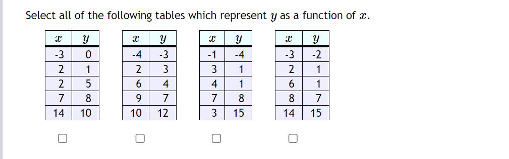 Select all of the following tables which represent y as a function of x.
Y
X
Y
У
X
Y
-4
-3
-4
-3 -2
2
3
1
2
1
6
4
1
6
1
9
7
8
8
7
10 12
15
14 15
X
-3
2
2
NIN
7
14
■
0-5000
1
8
10
0
X
-1
3
4
7
3
U