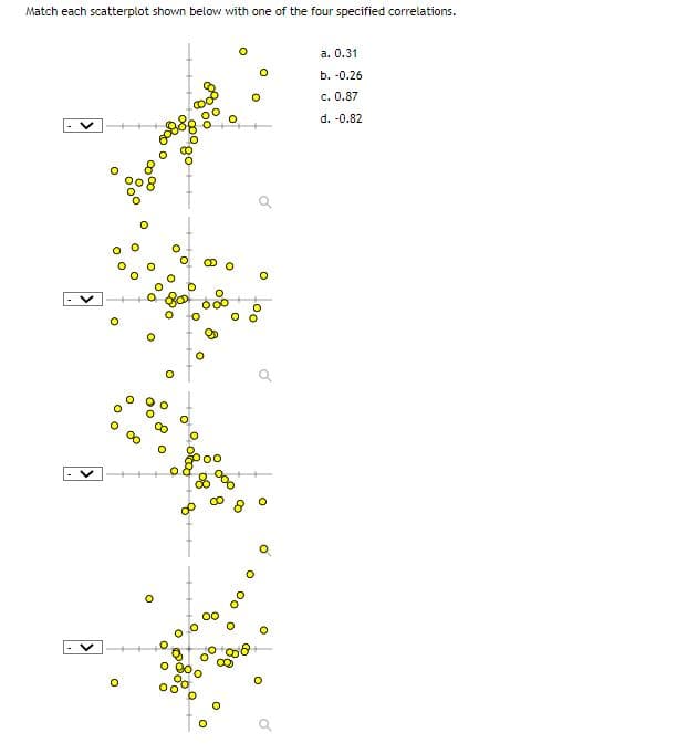 Match each scatterplot shown below with one of the four specified correlations.
O
O
O
O
O
O
8
0%
O
O
00
00
O
Do
O
O
O
8
8
O
O
00
o o
O
00
a
O O
O
a. 0.31
b. -0.26
c. 0.87
d. -0.82