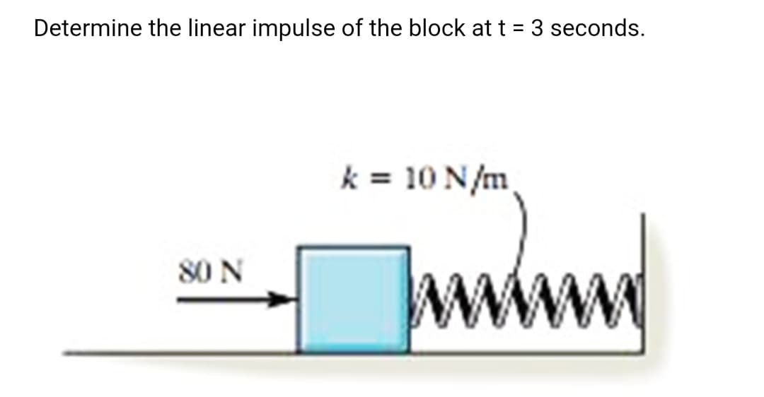 Determine the linear impulse of the block at t = 3 seconds.
k = 10 N/m
80 N
